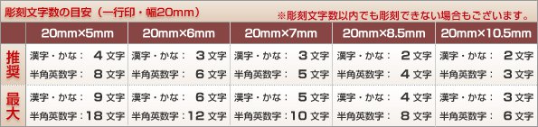 彫刻文字数の目安20mm