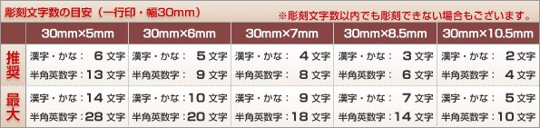 彫刻文字数の目安30mm