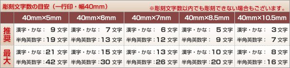 彫刻文字数の目安40mm