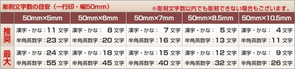 彫刻文字数の目安50mm