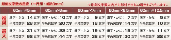 彫刻文字数の目安60mm