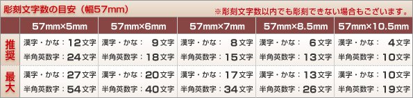 彫刻文字数の目安57mm