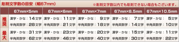 彫刻文字数の目安67mm